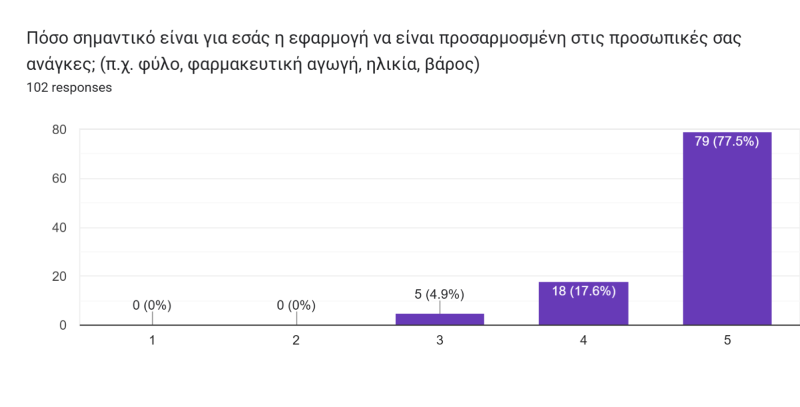 answers from Questionnaire