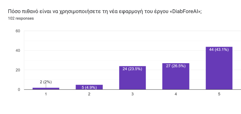 answers from Questionnaire