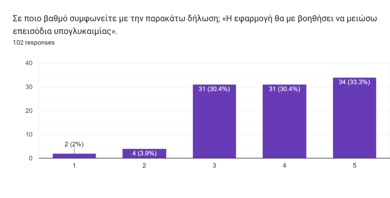 answers from Questionnaire